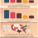México consolida liderazgo como principal destino de exportaciones de Estados Unidos: CCE